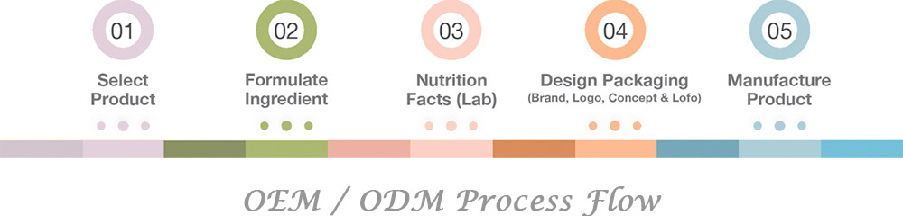 OEM-Process-Flow